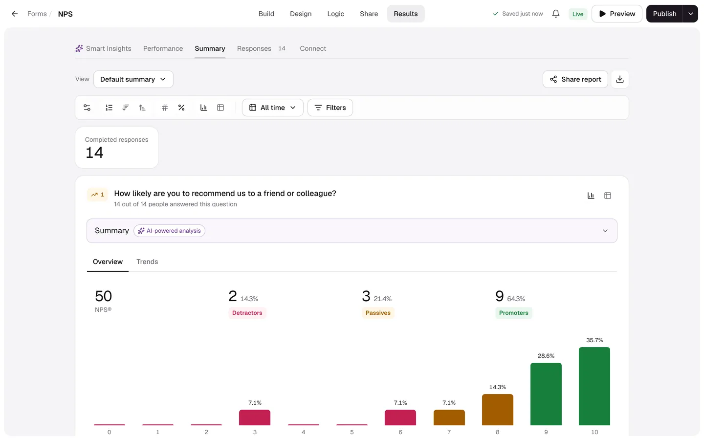 The Results tab of a form showing the Summary with charts for each question