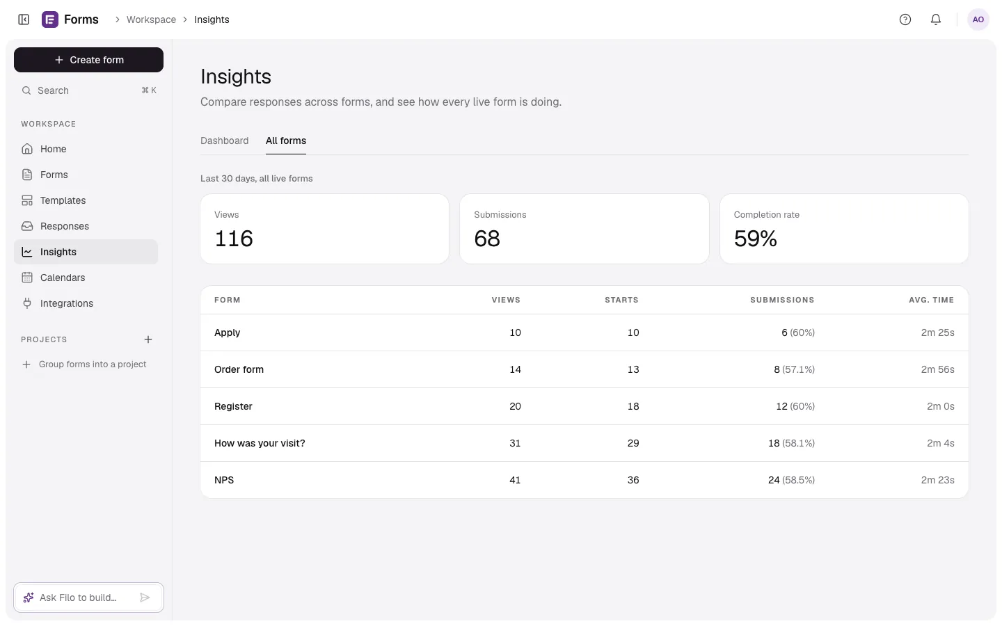 Insights → All forms with total views, submissions and completion rate, and a table of every live form