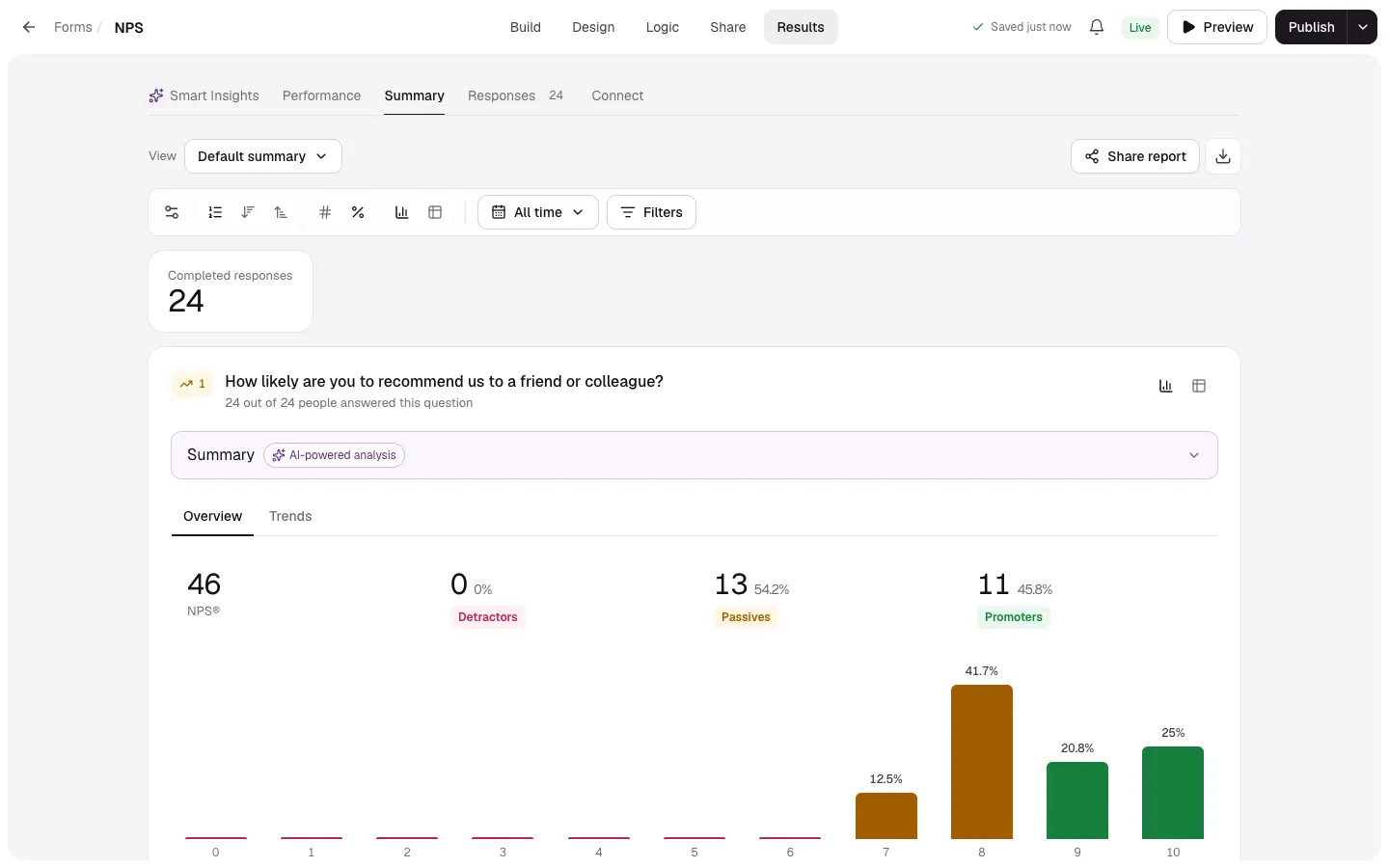 The Summary view of an NPS question with the score, detractors, passives and promoters, and a bar chart from 0 to 10